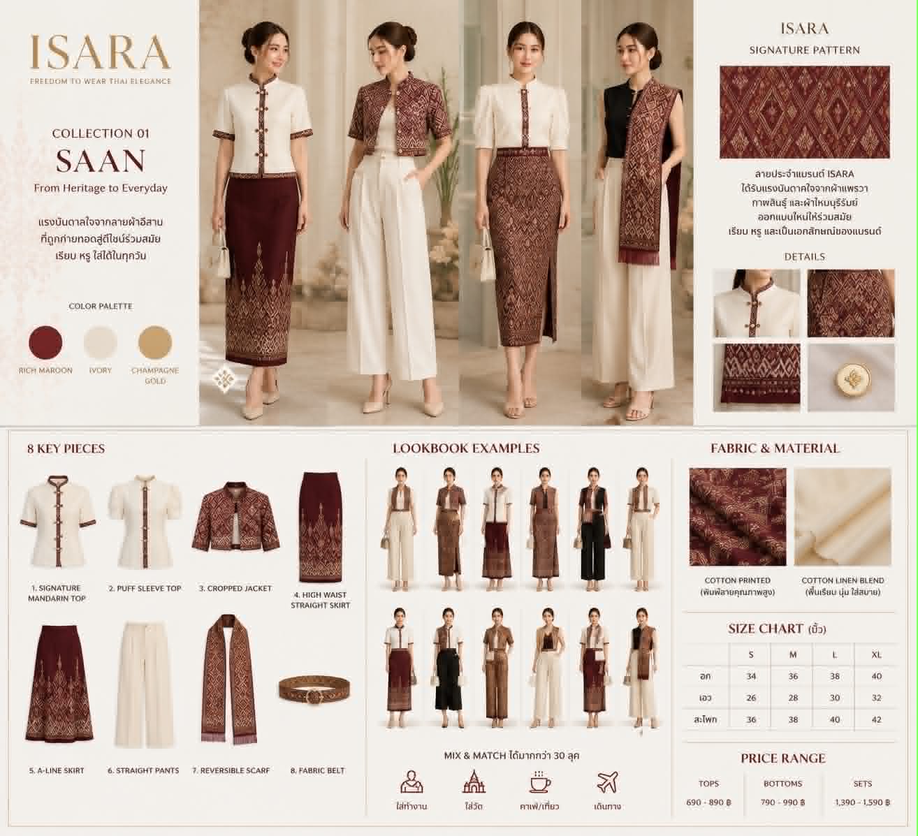 ISARA Model Mix Match